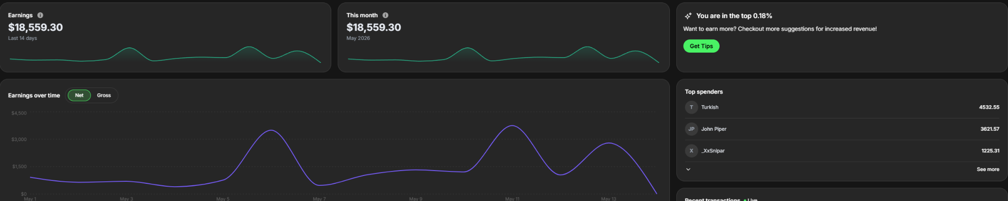 Viral metrics